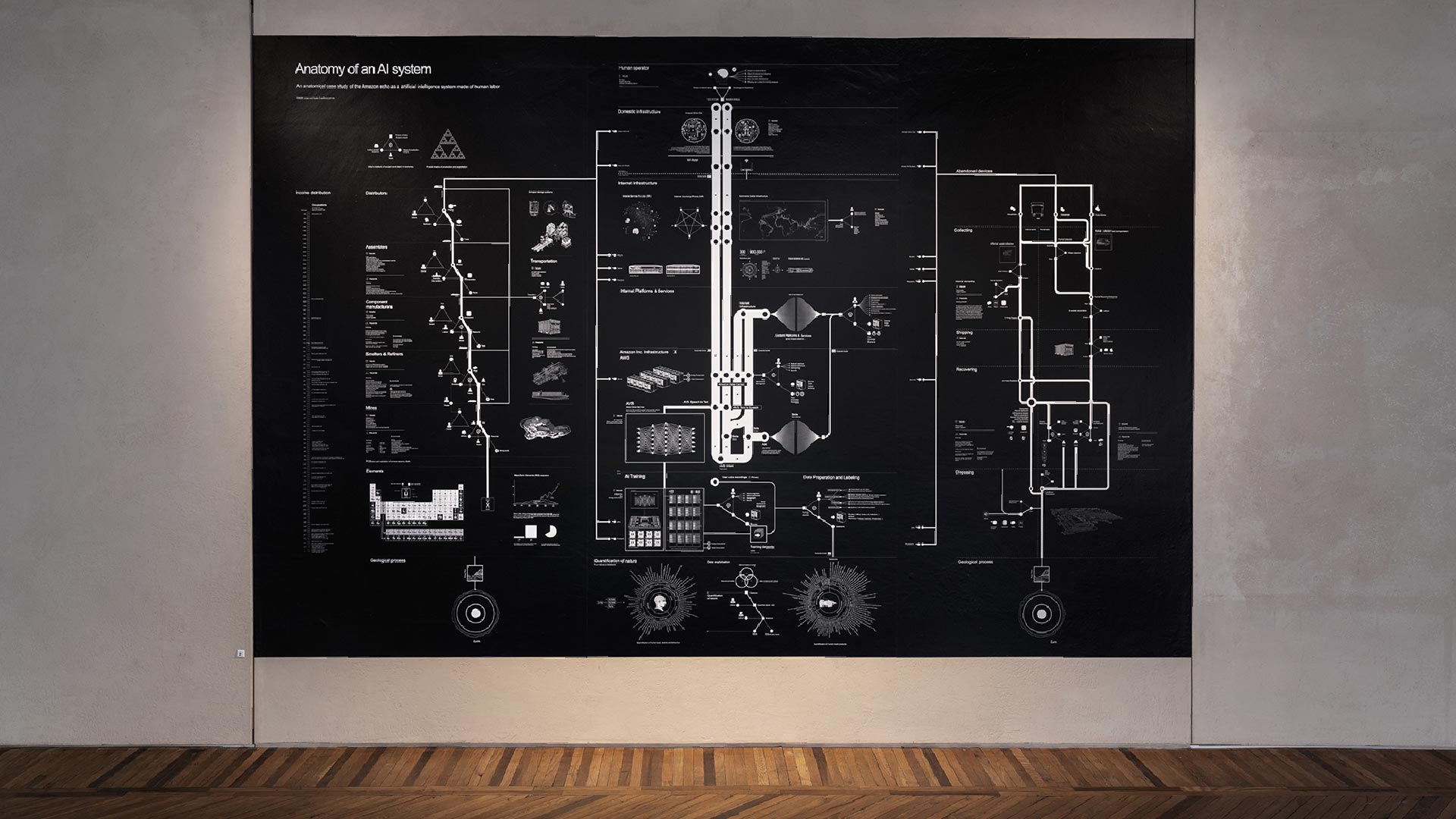 Anatomy of an AI System
