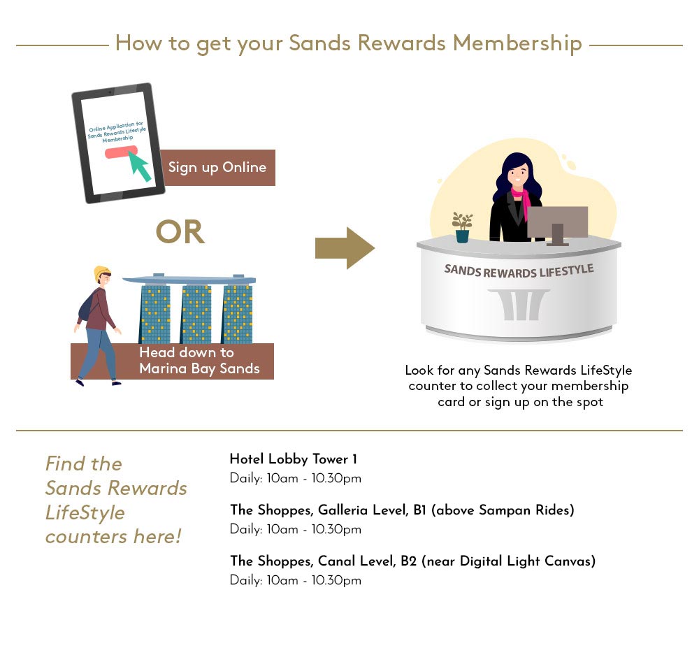 Sands Rewards LifeStyle Loyalty Programme Benefit and Perks
