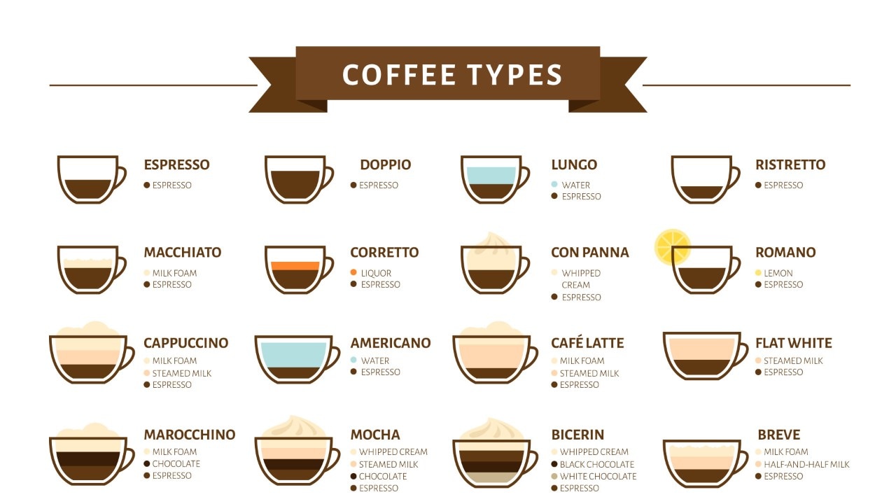 Types of coffee you can find at the best coffee cafes in Singapore
